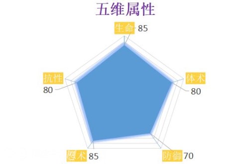 《火影忍者ol》手游笕堇怎么样