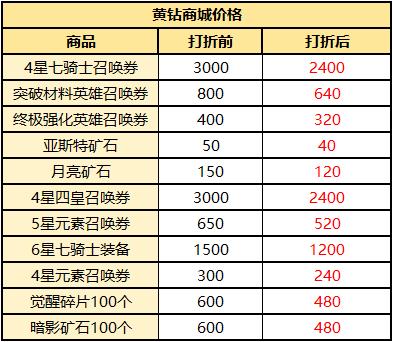 《十二战纪》2018感恩节活动大全