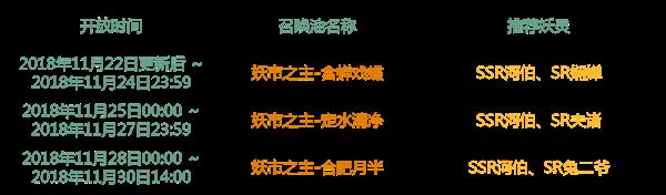 《神都夜行录》鱼生有你跃龙门召唤概率公示