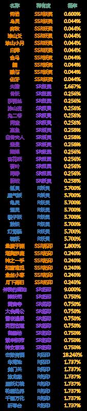 《神都夜行录》鱼生有你跃龙门召唤概率公示