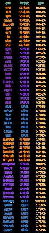 《神都夜行录》鱼生有你跃龙门召唤概率公示