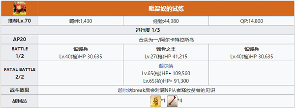 《FGO》罗摩幕间物语本配置