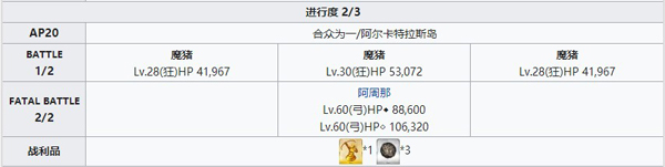 《FGO》罗摩幕间物语本配置