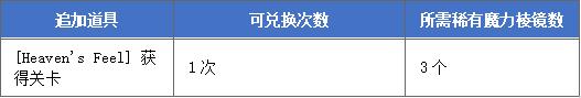 《FGO》hf联动内容一览