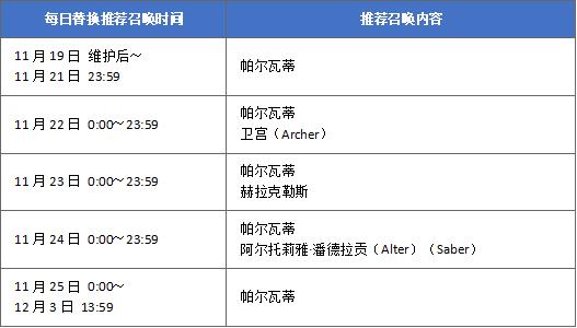 《FGO》hf联动内容一览