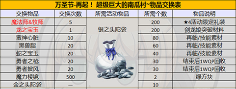 ��FGO����ʥ�ڶ���������ȥ��ˢ