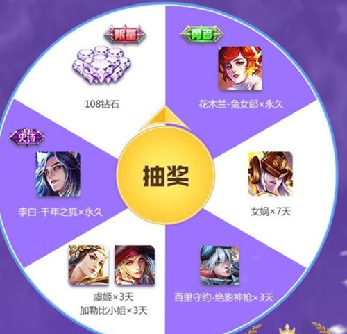 《王者荣耀》11月周末永久皮肤礼包