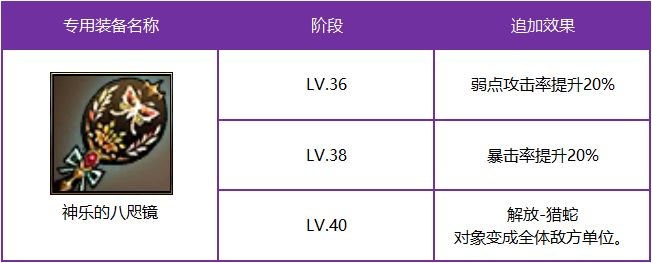 《十二战纪》诅咒巫女神乐觉醒降临