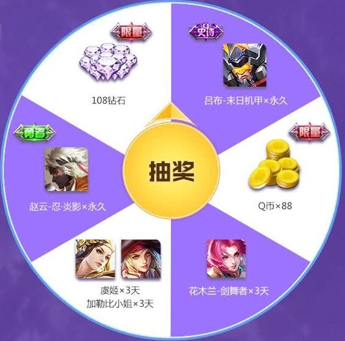 《王者荣耀》项羽科学大爆炸永久皮肤礼包