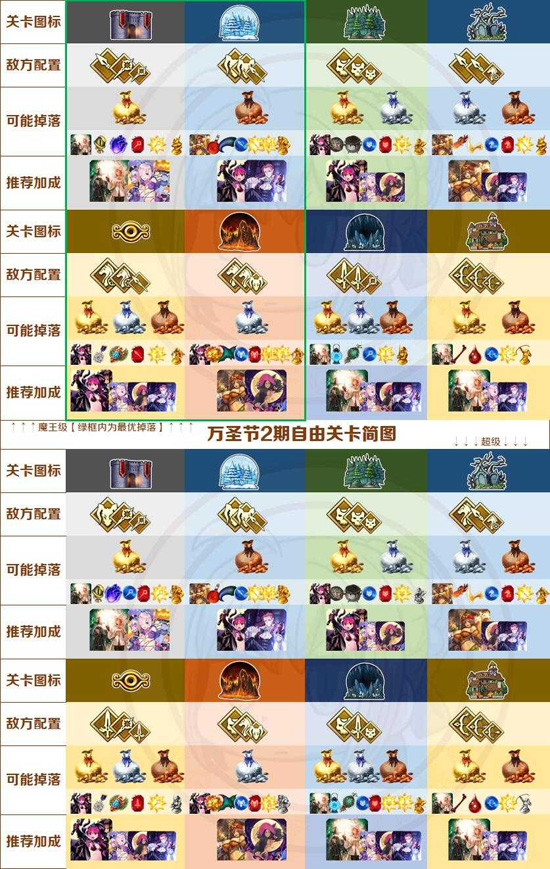 《FGO》国服万圣节二期攻略大全