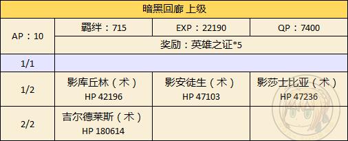 《FGO》万圣节二期正义之人副本攻略