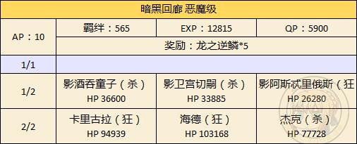 《FGO》万圣节二期正义之人副本攻略