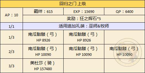 《FGO》万圣节二期新人限定副本攻略