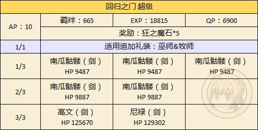 《FGO》万圣节二期新人限定副本攻略
