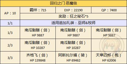 《FGO》万圣节二期新人限定副本攻略
