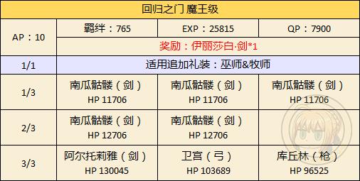 《FGO》万圣节二期新人限定副本攻略