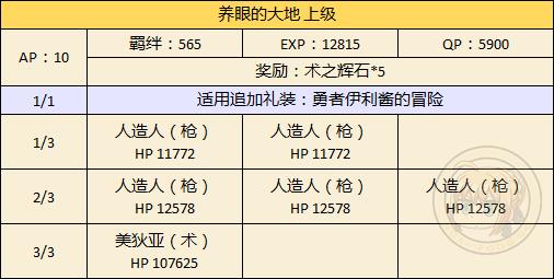 《FGO》万圣节二期达芬奇特选副本攻略
