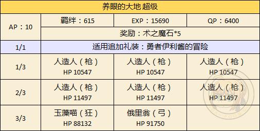 《FGO》万圣节二期达芬奇特选副本攻略