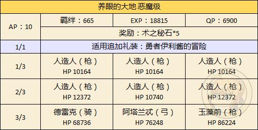 《FGO》万圣节二期达芬奇特选副本攻略