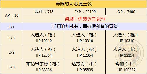 《FGO》万圣节二期达芬奇特选副本攻略