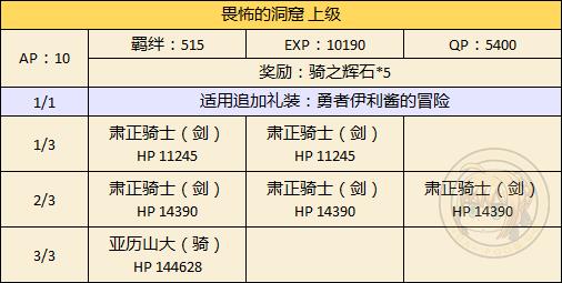 《FGO》万圣节二期王以外限定副本攻略