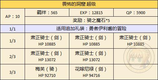 《FGO》万圣节二期王以外限定副本攻略