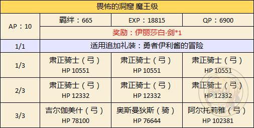 《FGO》万圣节二期王以外限定副本攻略