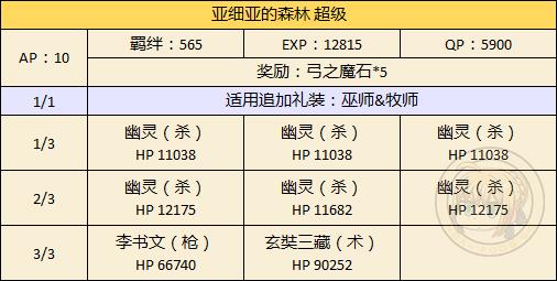 《FGO》万圣节二期西洋限定副本攻略