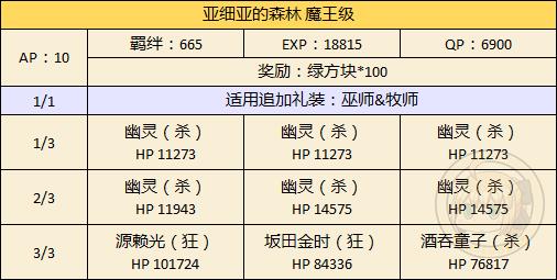 《FGO》万圣节二期西洋限定副本攻略