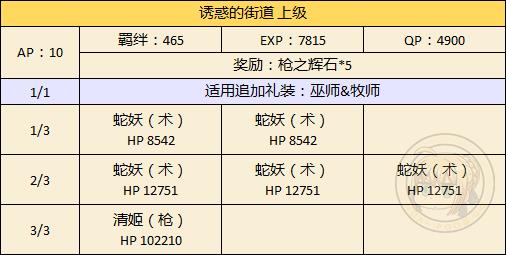 《FGO》万圣节二期男性限定副本攻略