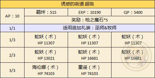 《FGO》万圣节二期男性限定副本攻略
