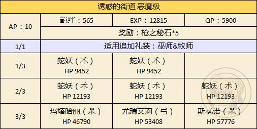 《FGO》万圣节二期男性限定副本攻略