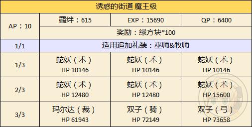 《FGO》万圣节二期男性限定副本攻略