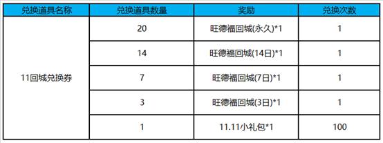 《王者荣耀》集11回城兑换券兑换旺德福回城特效活动