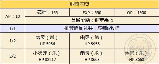 《FGO》万圣节二期洞窟配置攻略