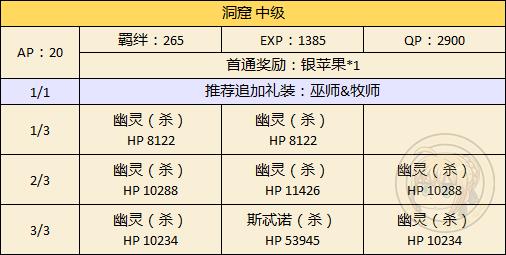《FGO》万圣节二期洞窟配置攻略