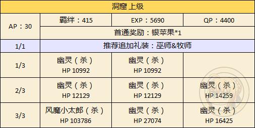 《FGO》万圣节二期洞窟配置攻略