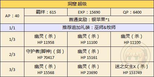 《FGO》万圣节二期洞窟配置攻略
