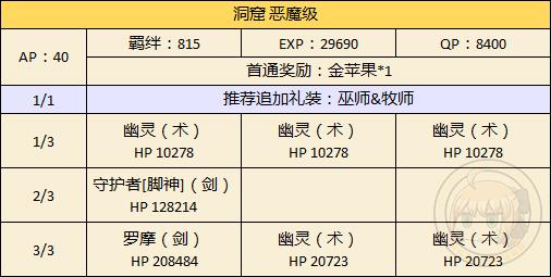 《FGO》万圣节二期洞窟配置攻略