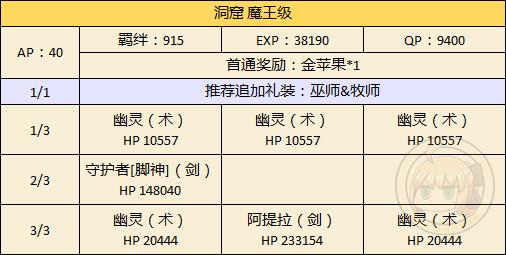 《FGO》万圣节二期洞窟配置攻略