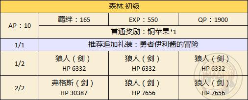 《FGO》万圣节二期森林配置攻略