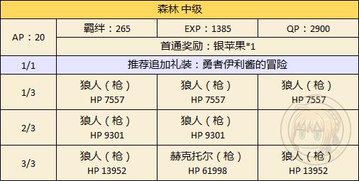 《FGO》万圣节二期森林配置攻略