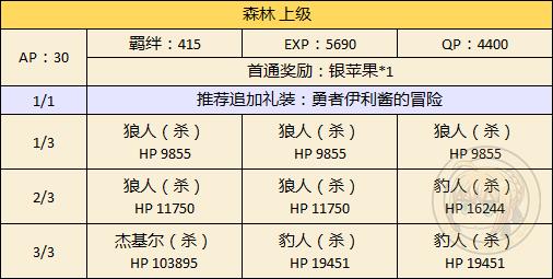 《FGO》万圣节二期森林配置攻略