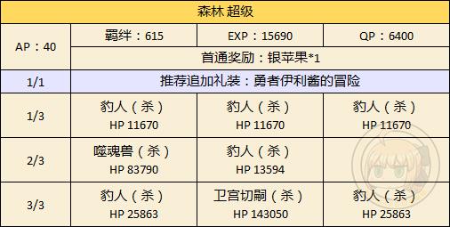 《FGO》万圣节二期森林配置攻略
