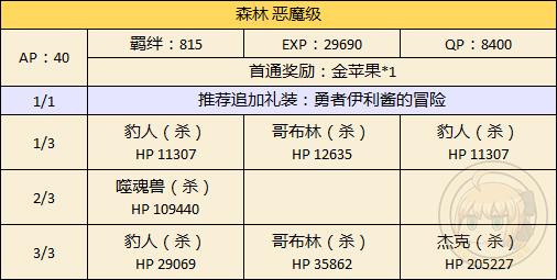 《FGO》万圣节二期森林配置攻略