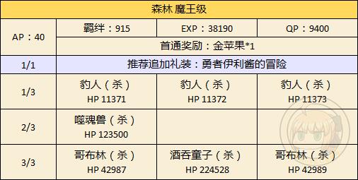 《FGO》万圣节二期森林配置攻略