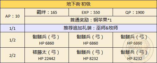 《FGO》万圣节二期地下街配置攻略