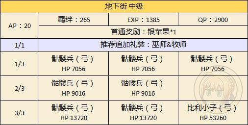 《FGO》万圣节二期地下街配置攻略