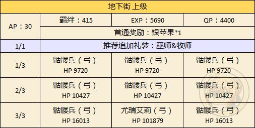 《FGO》万圣节二期地下街配置攻略