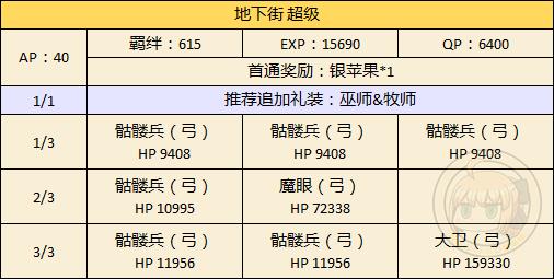 《FGO》万圣节二期地下街配置攻略